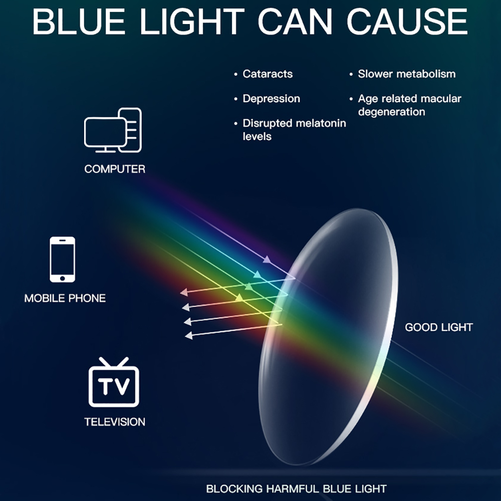 BARCUR Anti Mavi Işık Engellem - Photography Lighting Game incelemesi ve fiyatı